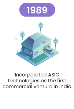 Sasken Journey 1989