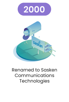 Sasken Journey Timeline