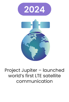 Sasken Journey 2024