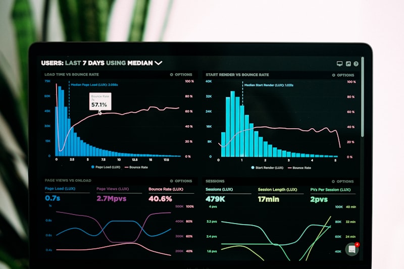 Dashboard Strategy